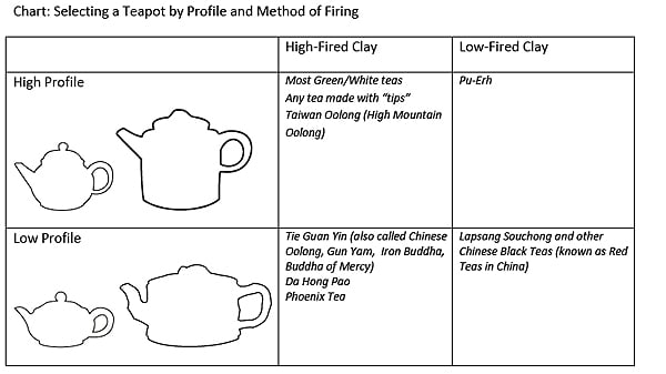 chart-selecting-teapot.jpg